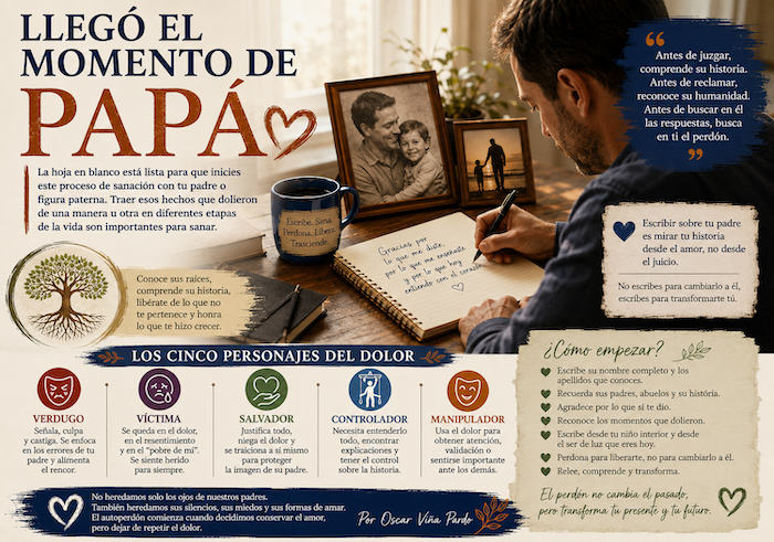 Imagen construida por la IA